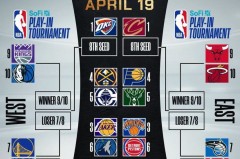 湖人队积极追求勇士关键球员，备战新赛季冲击冠军